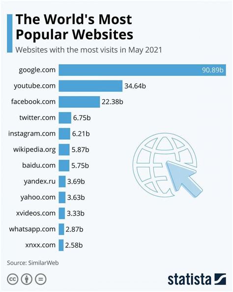 top ten most visited websites in the world|Most Visited Websites In The World (May 2024) .
